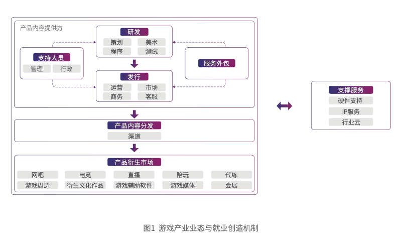 數(shù)字文化產(chǎn)業(yè)驅(qū)動就業(yè)新格局 聚焦軟件外包服務(wù)的發(fā)展機(jī)遇