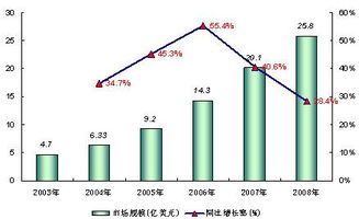 全球經(jīng)濟(jì)不景氣背景下的軟件外包服務(wù) 增速減緩的挑戰(zhàn)與應(yīng)對
